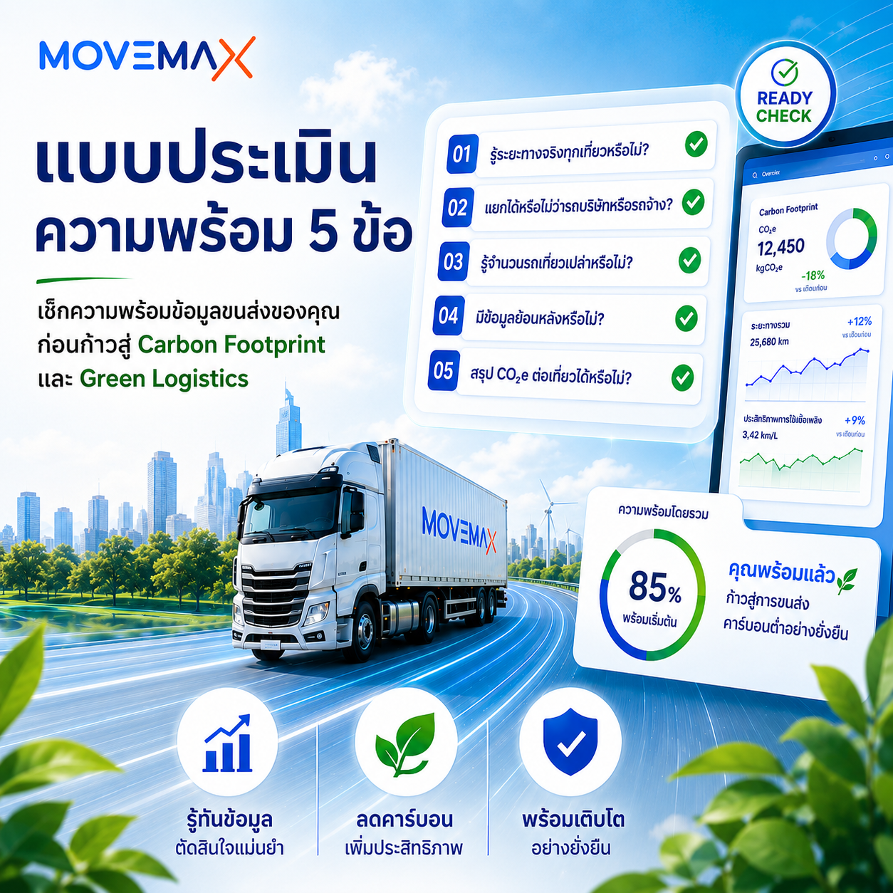 ข้อมูลขนส่งขององค์กรคุณพร้อมแค่ไหน                 5 คำถามเช็กความพร้อมก่อนก้าวสู่ Carbon Footprint และ Green Logistics