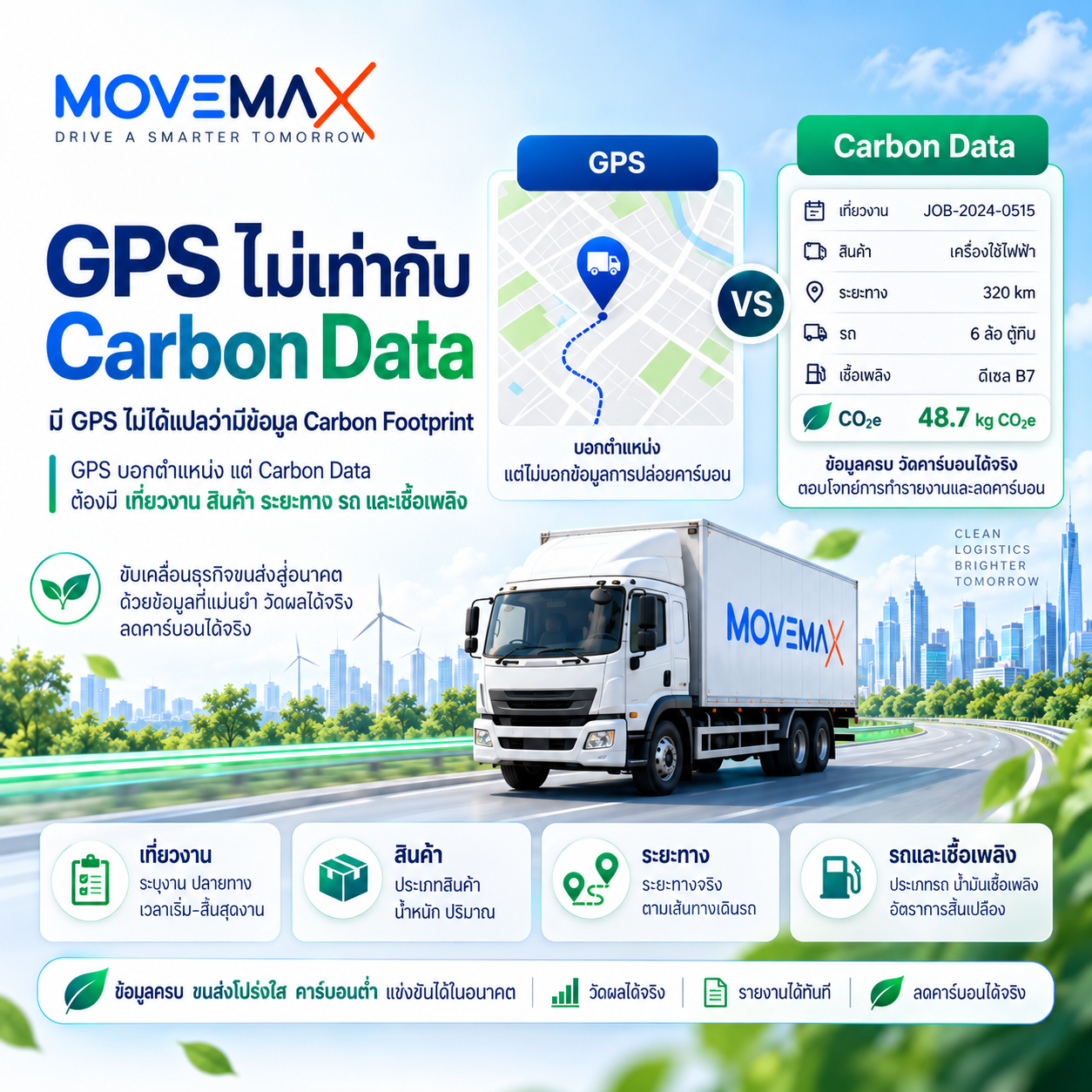 GPS ไม่เท่ากับ Carbon Data  มี GPS ไม่ได้แปลว่ามีข้อมูล Carbon Footprint GPS บอกตำแหน่ง แต่ Carbon Data ต้องเชื่อมเที่ยวงาน สินค้า ระยะทาง รถ และเชื้อเพลิง